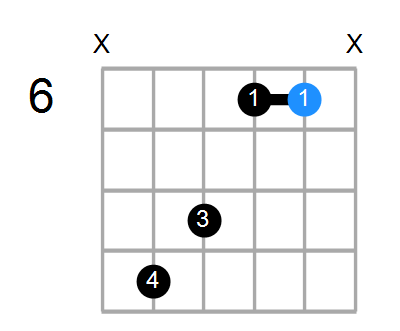 Fsus4(b9,b13)/F# Chord